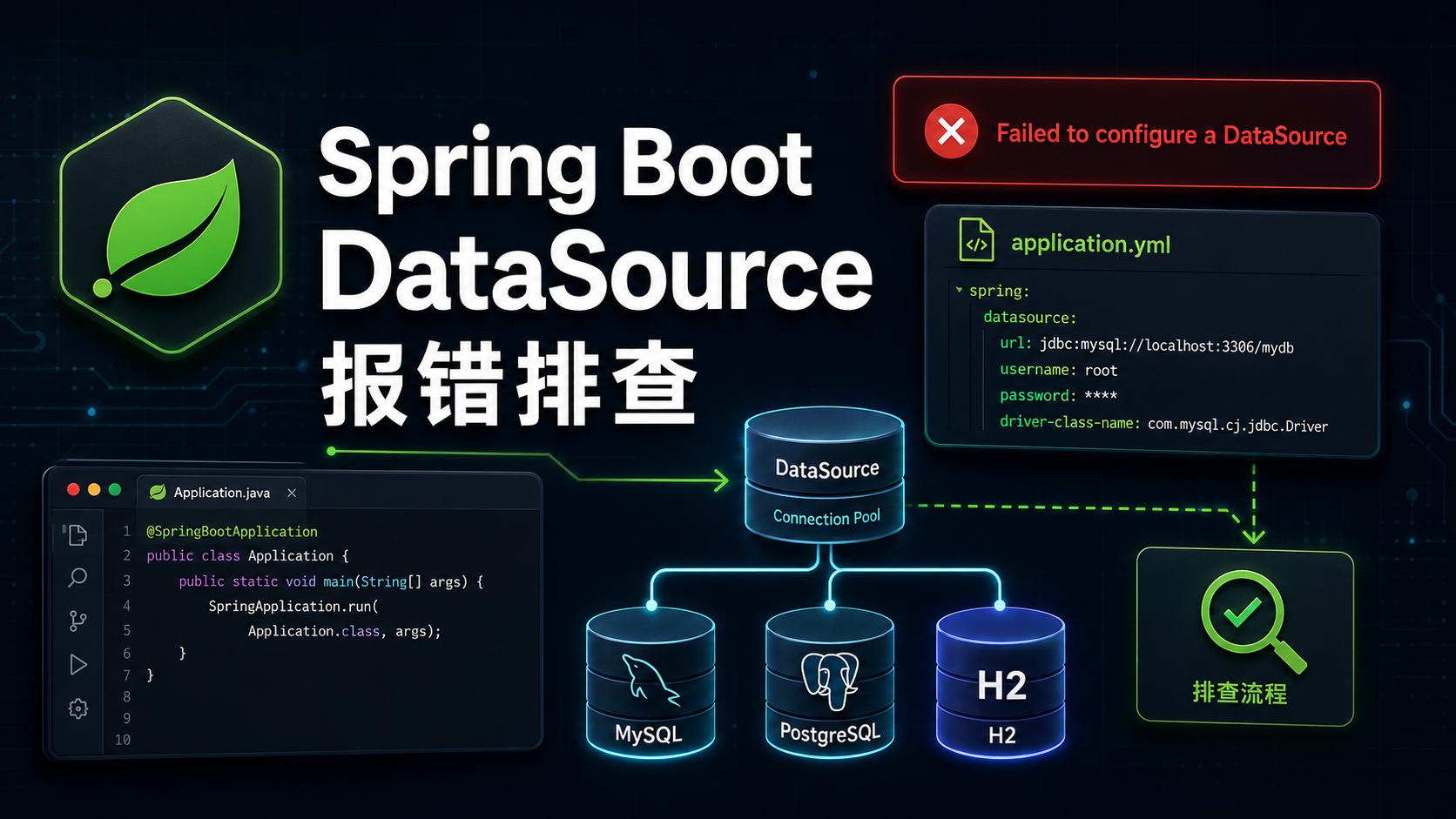 Spring Boot启动报错 Failed to configure a DataSource 解决办法