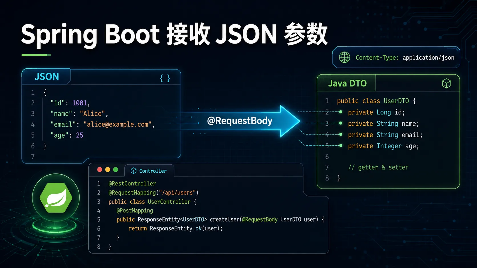 Spring Boot 接收 JSON 参数